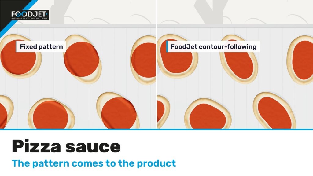 Animation still: a fixed sauce pattern next to FoodJet contour-following on pizza bases