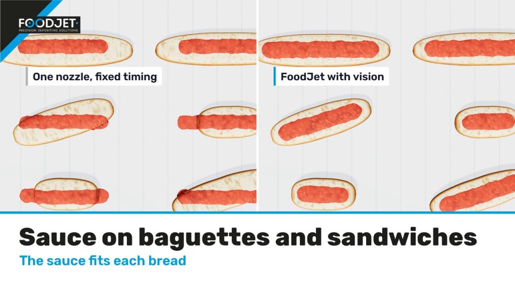 Animation still: sauce on sandwich breads