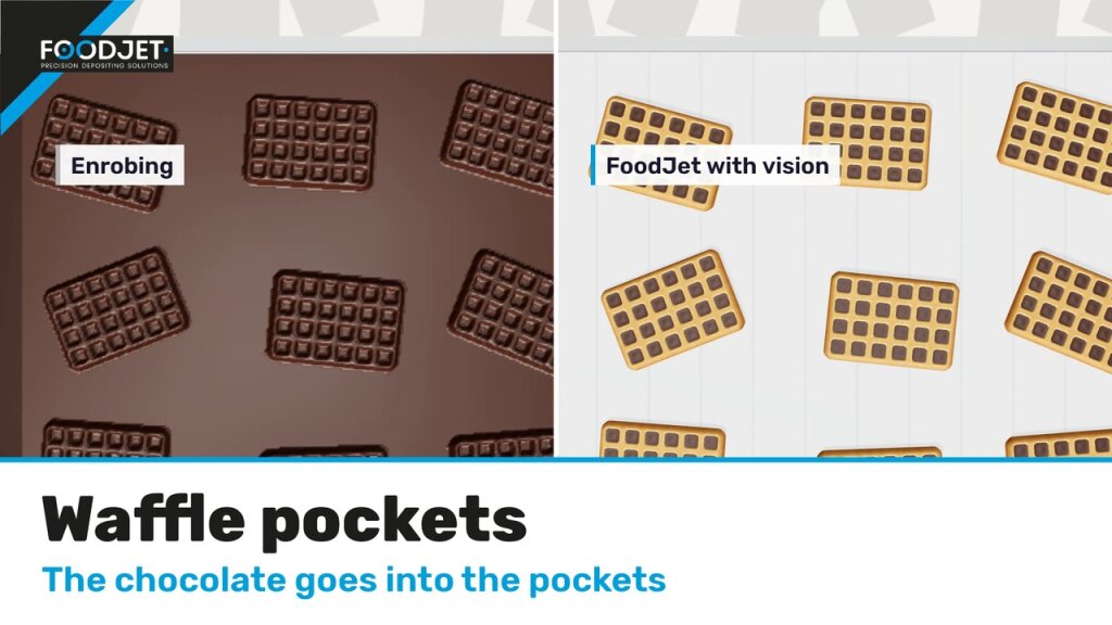 Animation still: compound in waffle pockets